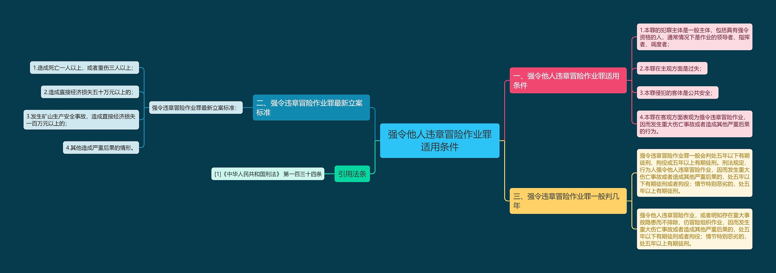 强令他人违章冒险作业罪适用条件思维导图