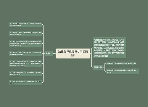 法律怎样保障男女同工同酬?