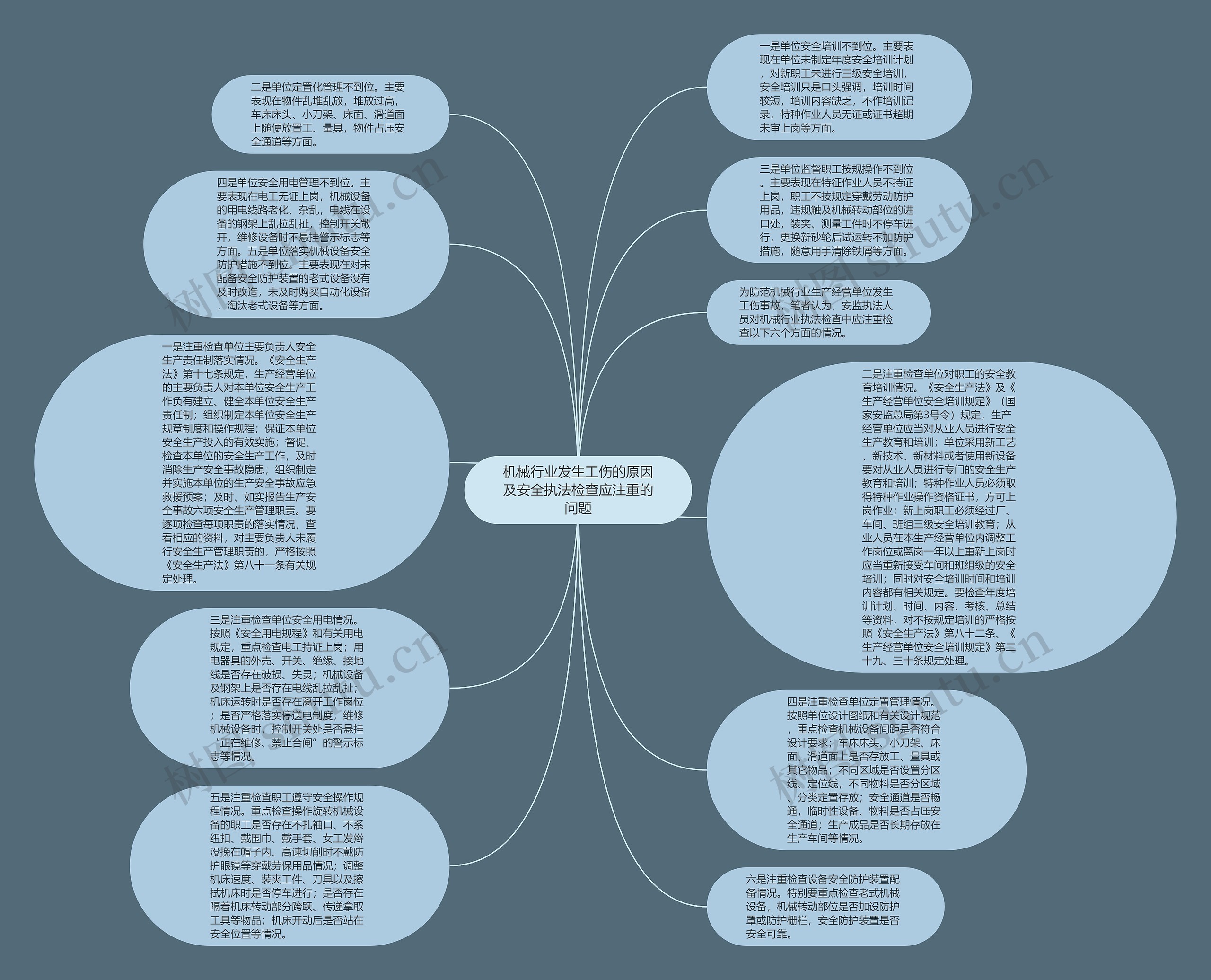 机械行业发生工伤的原因及安全执法检查应注重的问题思维导图