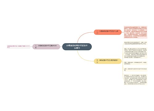 办理食品经营许可证在什么部门