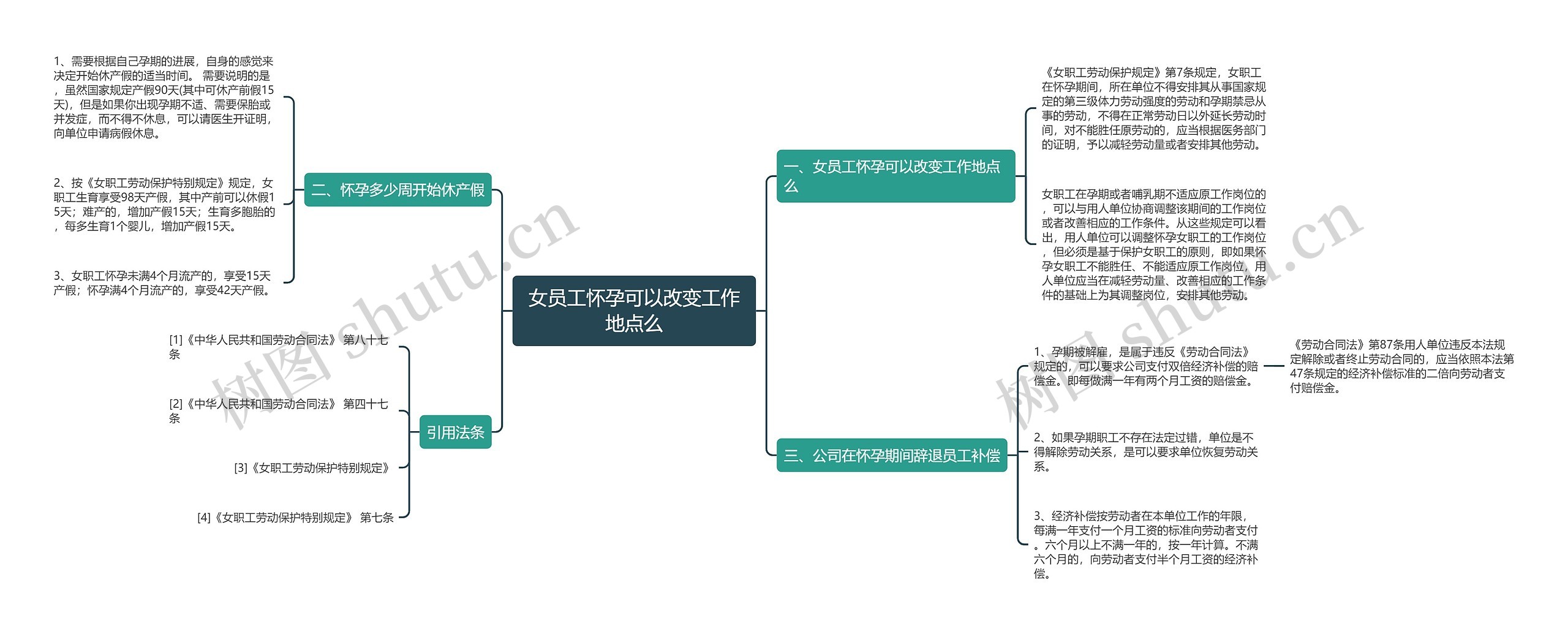 女员工怀孕可以改变工作地点么思维导图