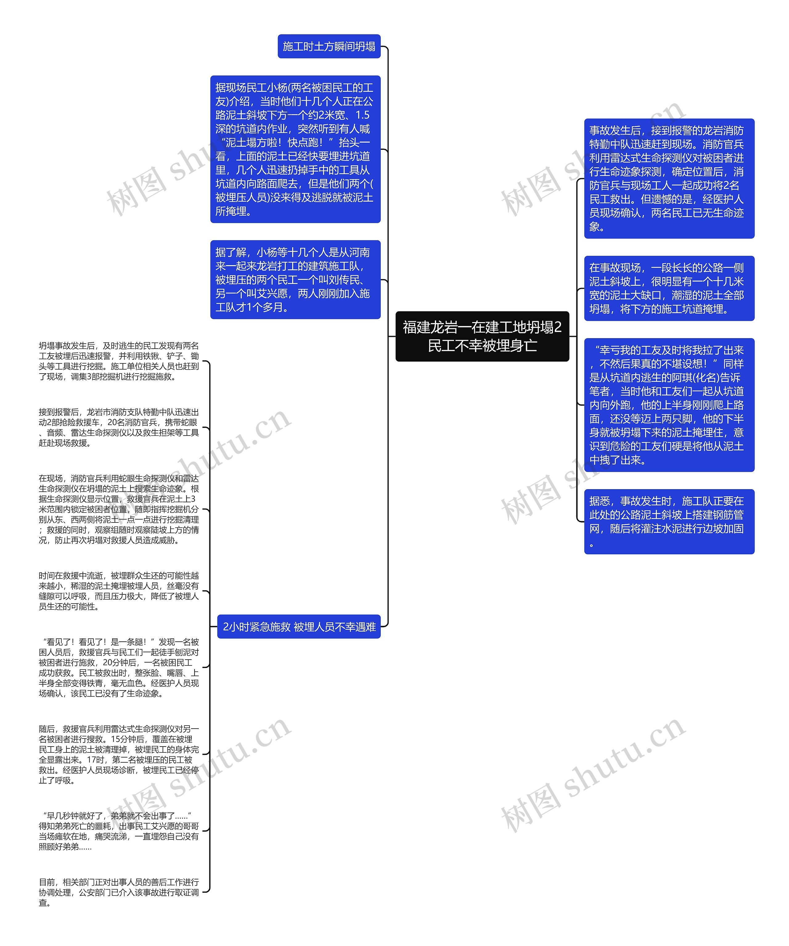 福建龙岩一在建工地坍塌2民工不幸被埋身亡思维导图