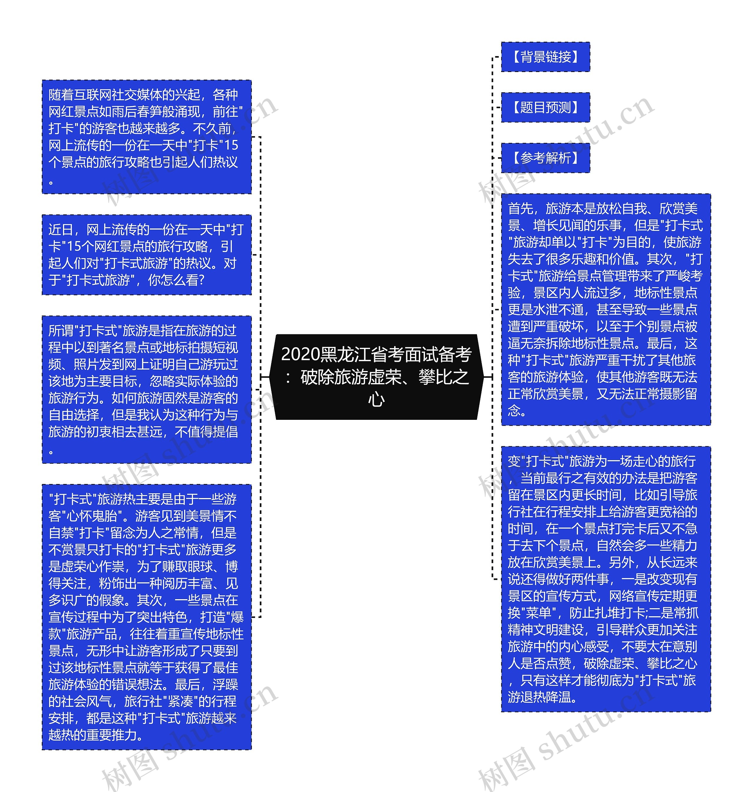 2020黑龙江省考面试备考：破除旅游虚荣、攀比之心