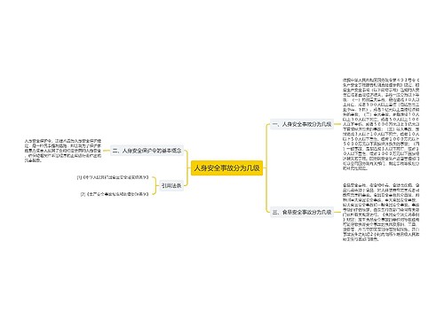 人身安全事故分为几级