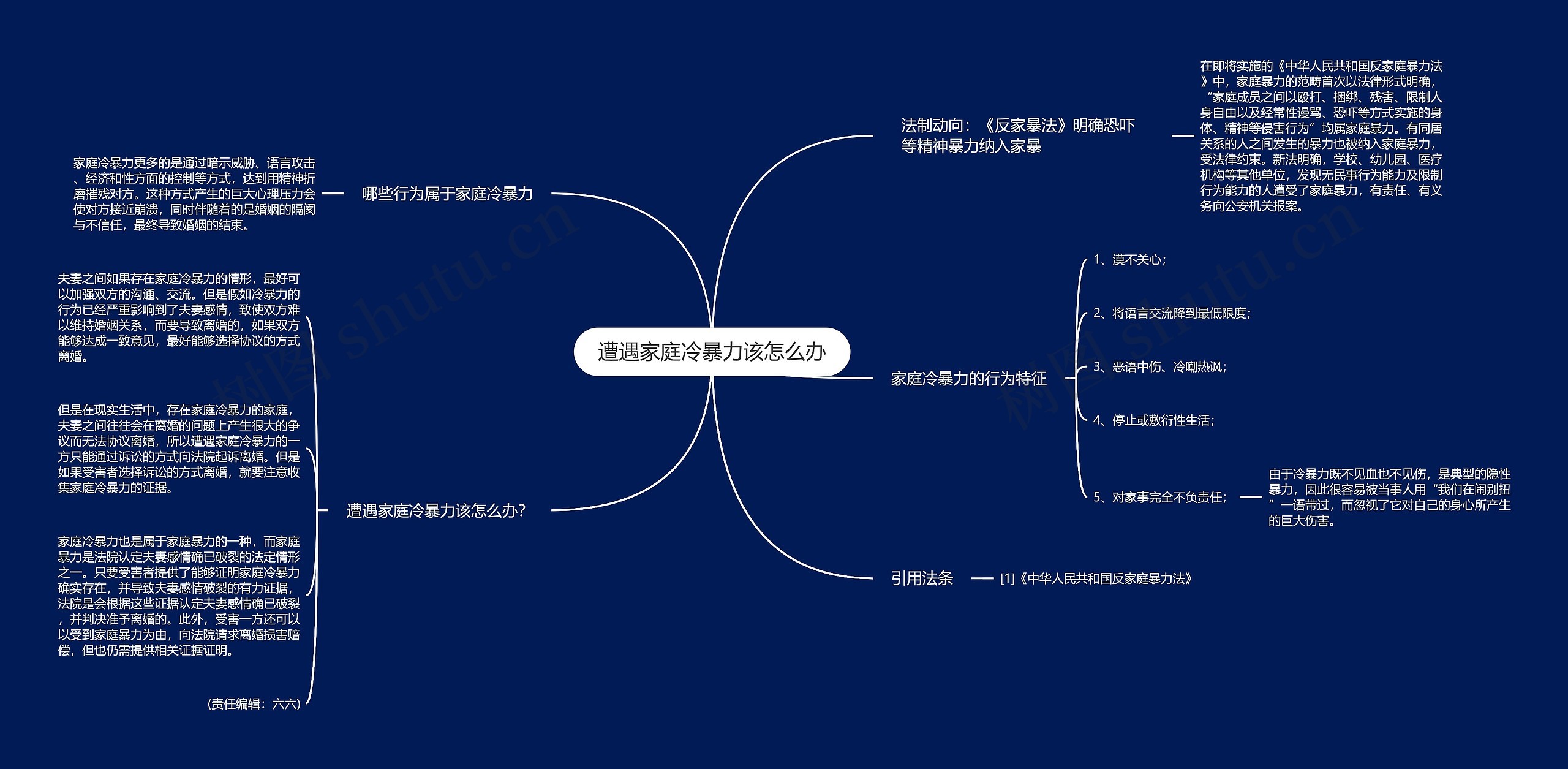 遭遇家庭冷暴力该怎么办思维导图