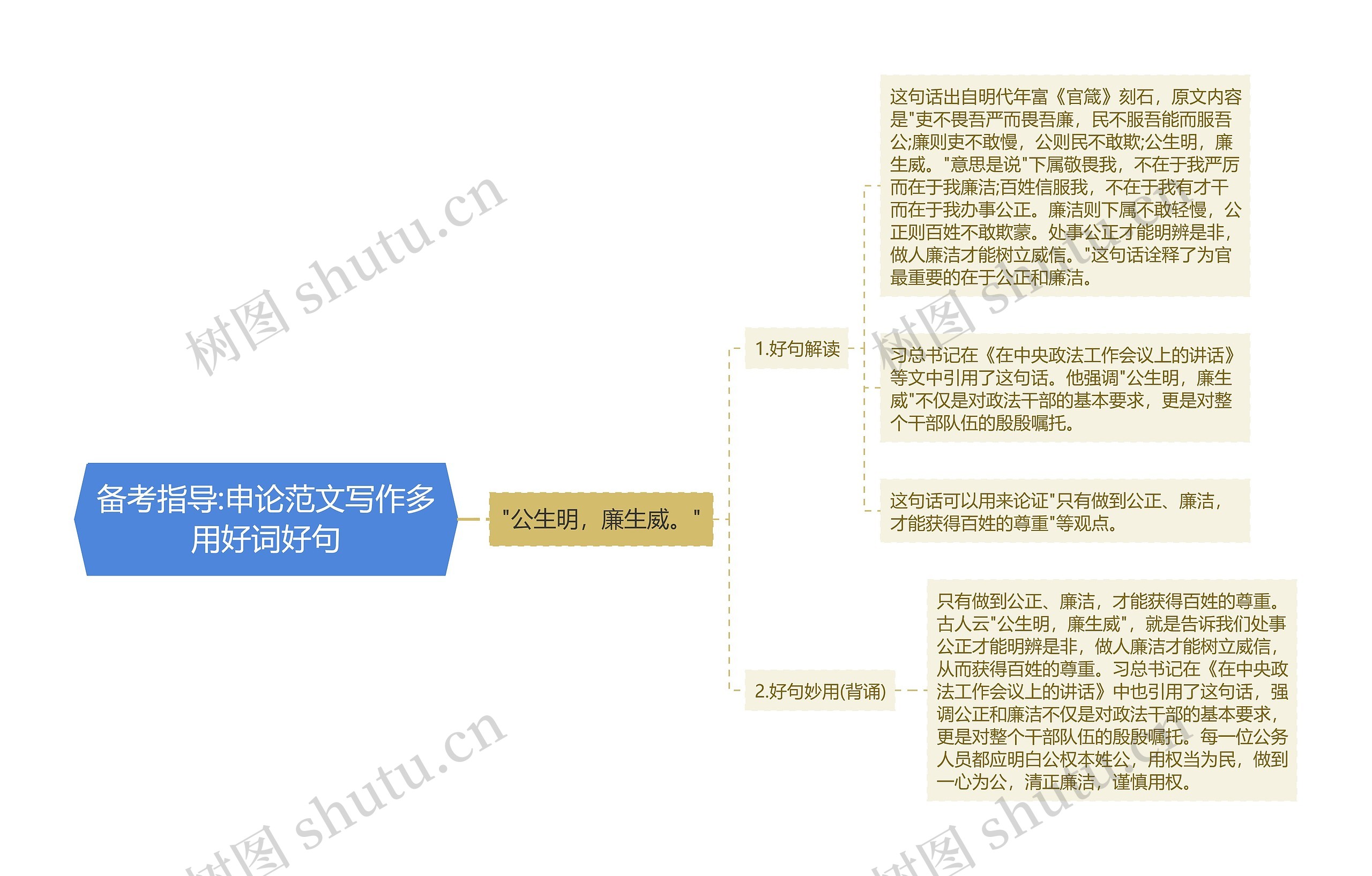 备考指导:申论范文写作多用好词好句思维导图