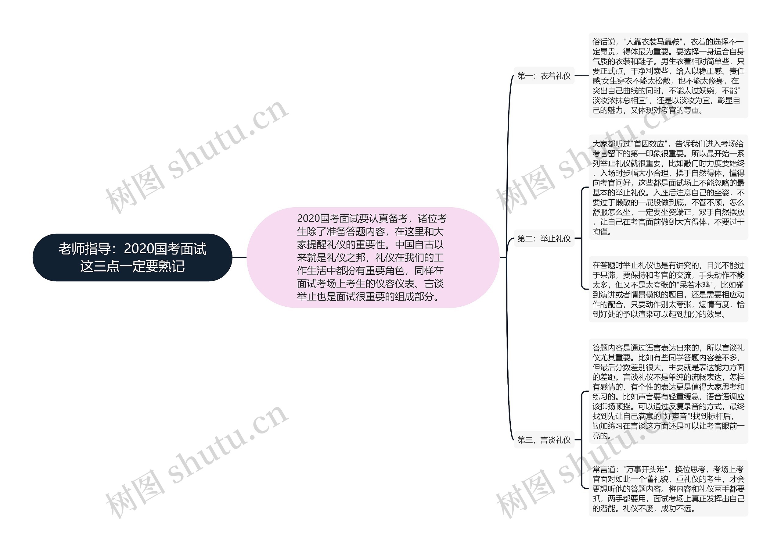 老师指导：2020国考面试这三点一定要熟记