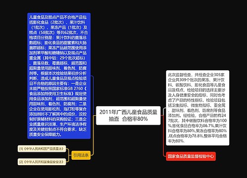 2011年广西儿童食品质量抽查  合格率80%