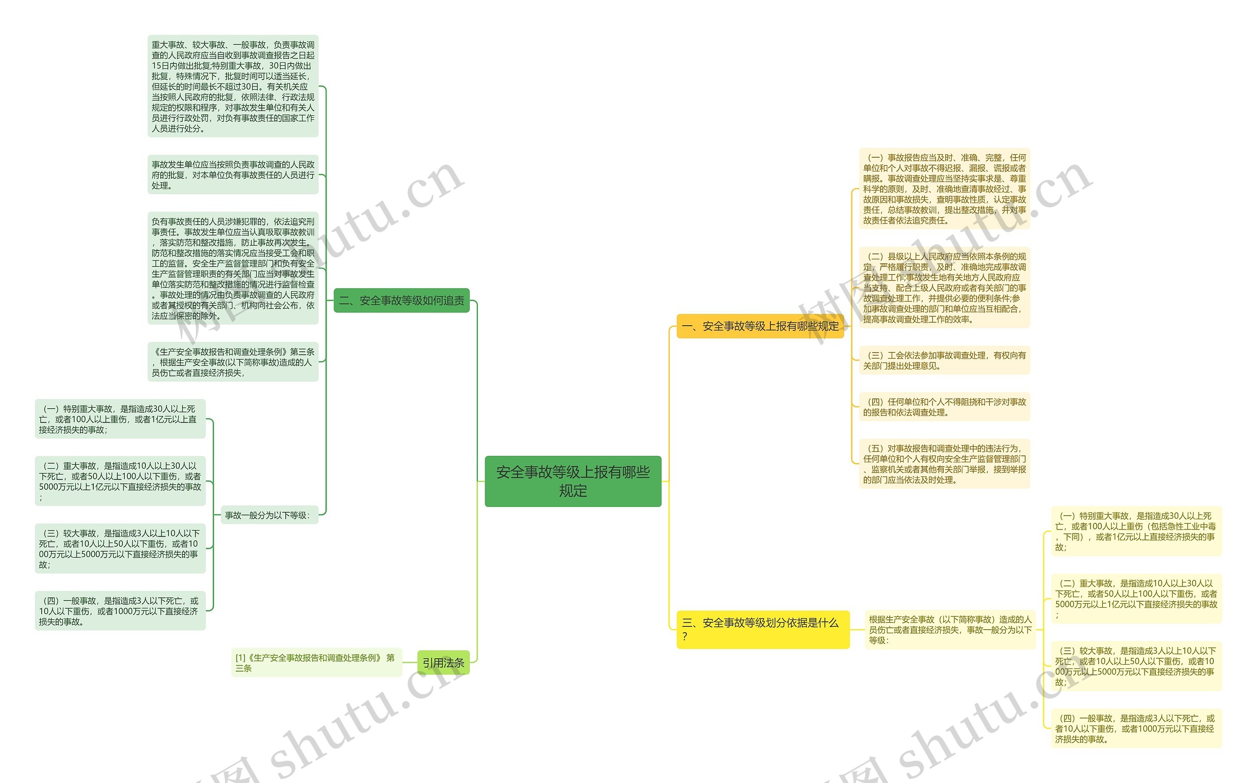 安全事故等级上报有哪些规定思维导图