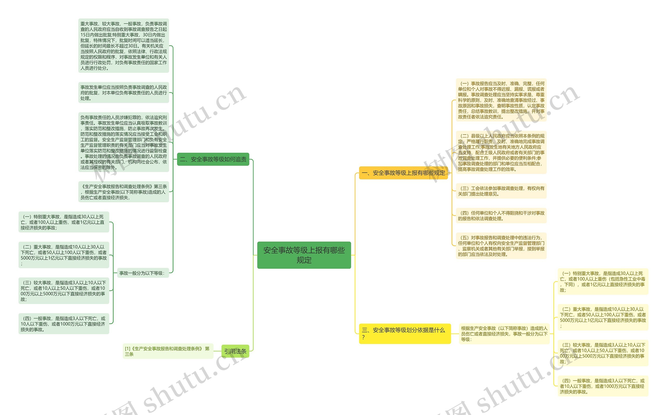 安全事故等级上报有哪些规定 安全事故等级上报有哪些规定