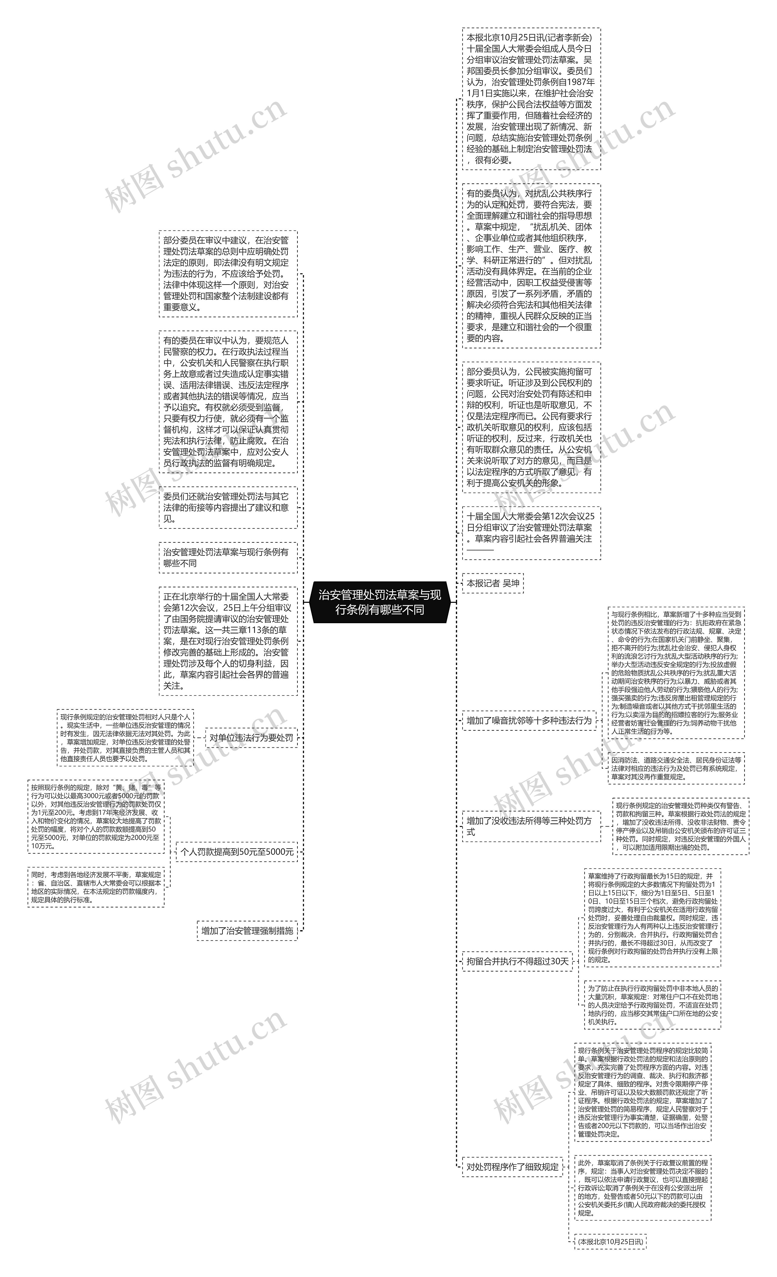 治安管理处罚法草案与现行条例有哪些不同