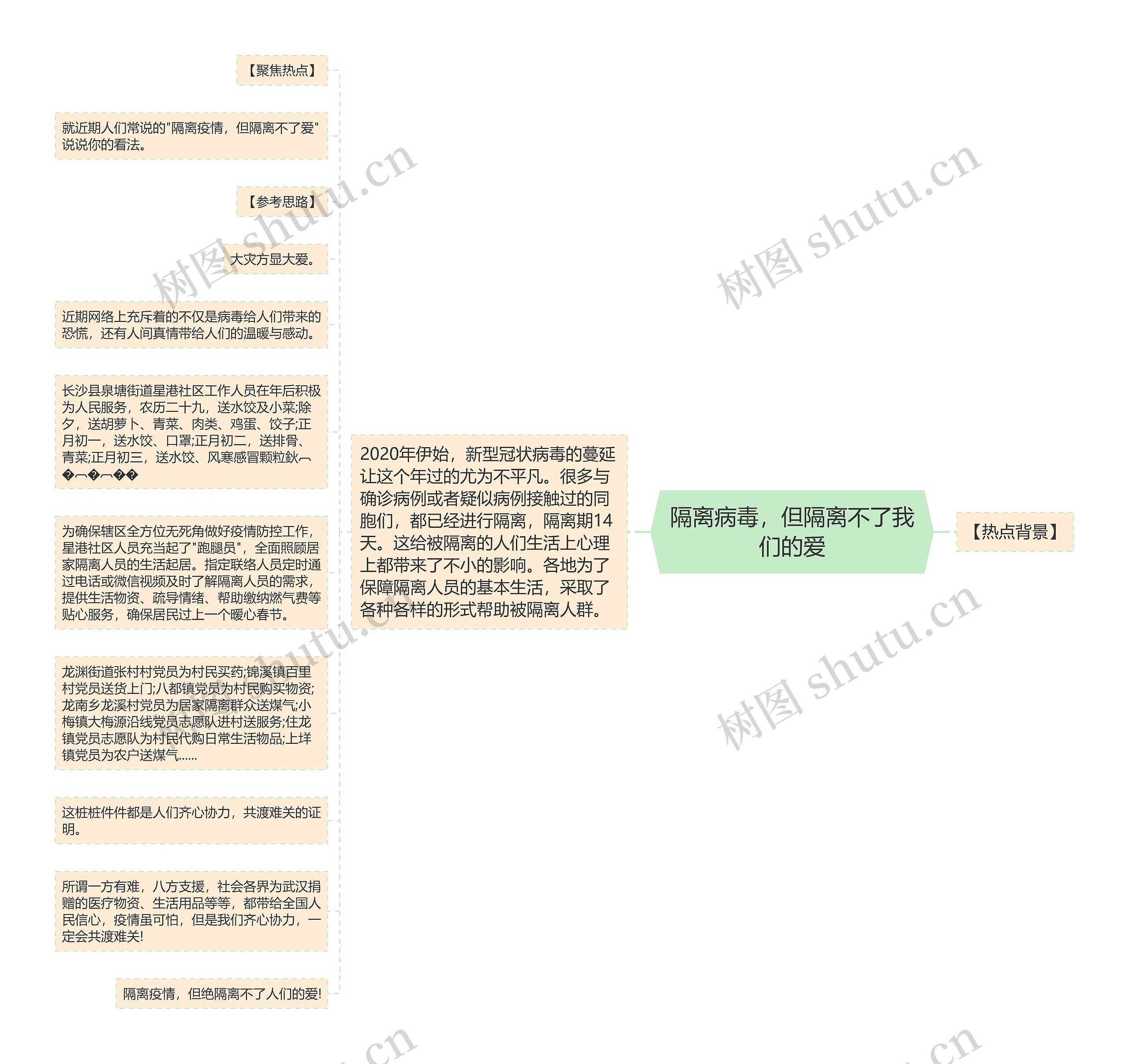 隔离病毒，但隔离不了我们的爱思维导图