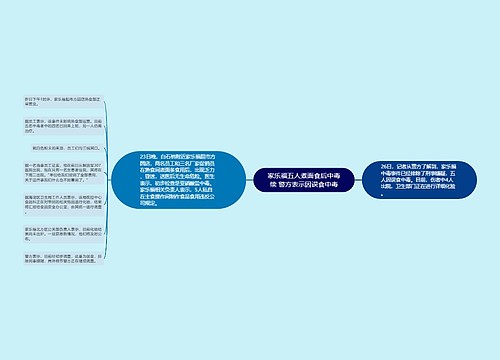 家乐福五人煮面食后中毒续 警方表示因误食中毒