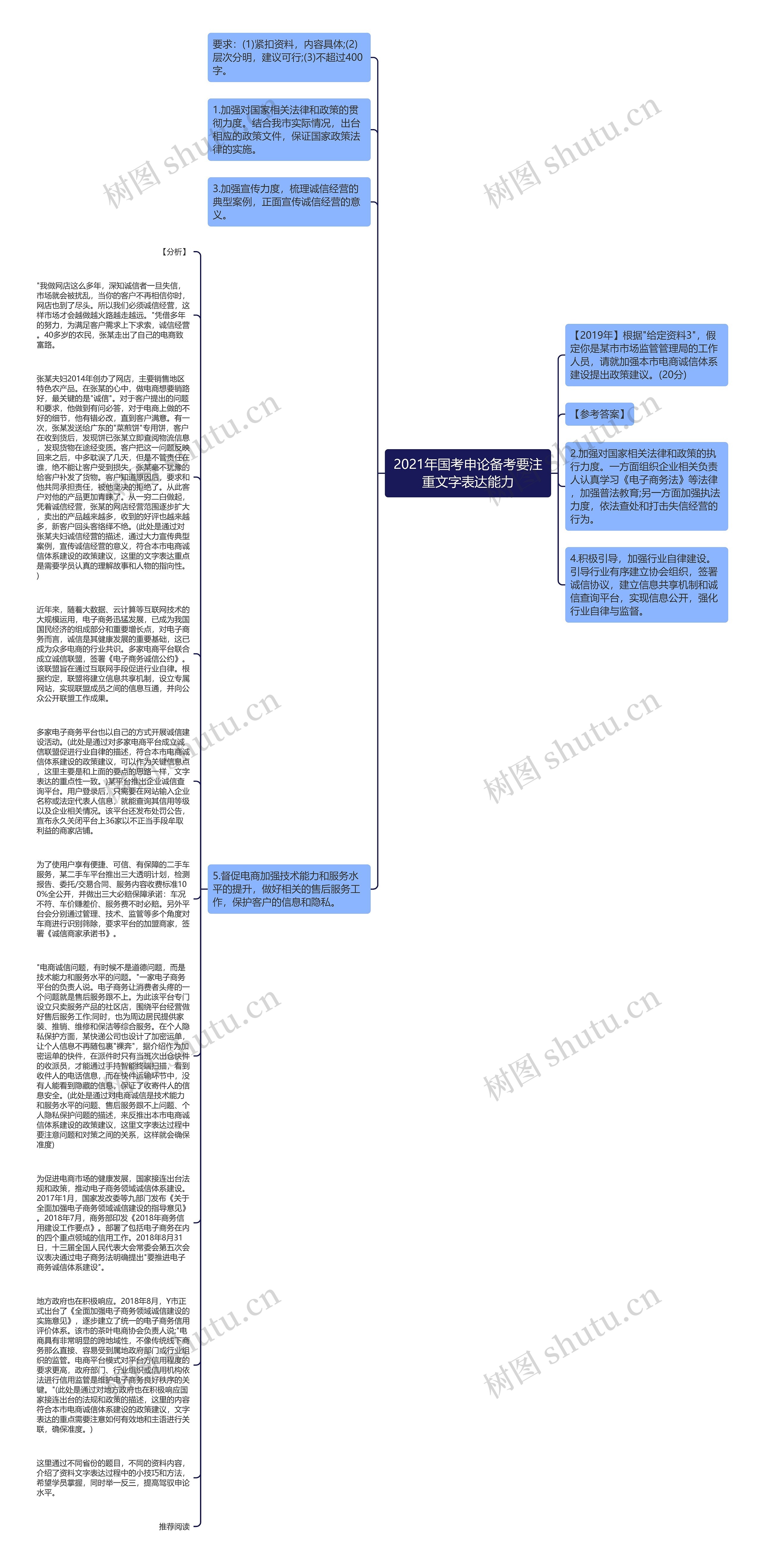 2021年国考申论备考要注重文字表达能力思维导图