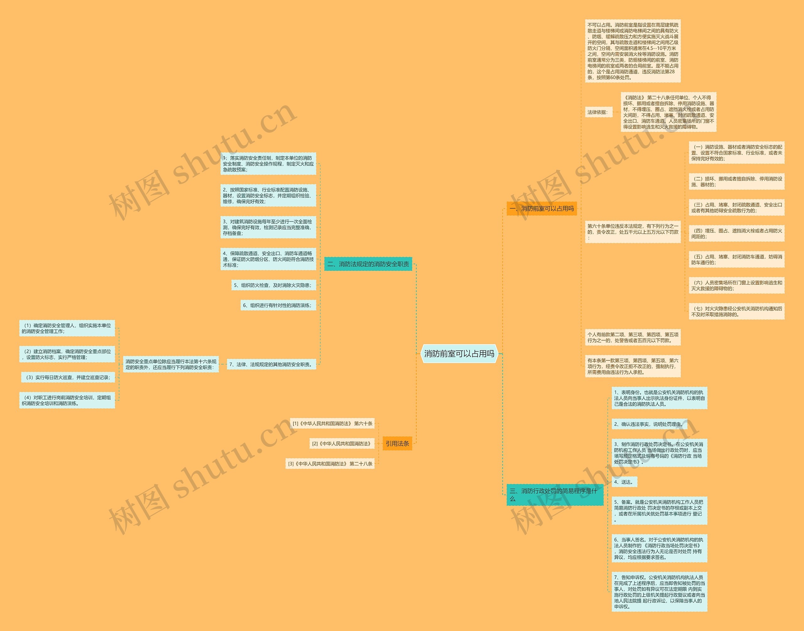 消防前室可以占用吗思维导图