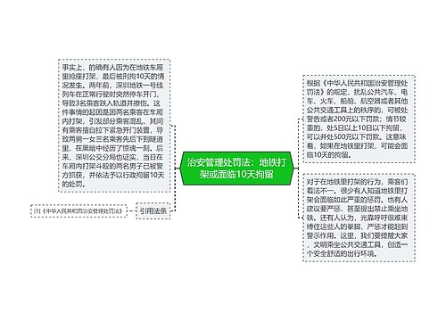 治安管理处罚法：地铁打架或面临10天拘留