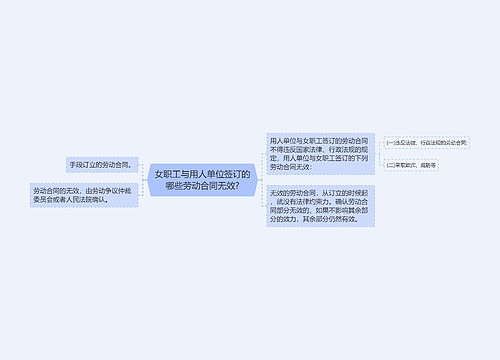 女职工与用人单位签订的哪些劳动合同无效?