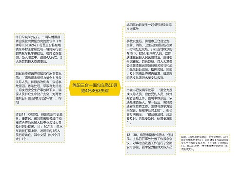 绵阳三台一面包车坠江导致4死3伤2失踪