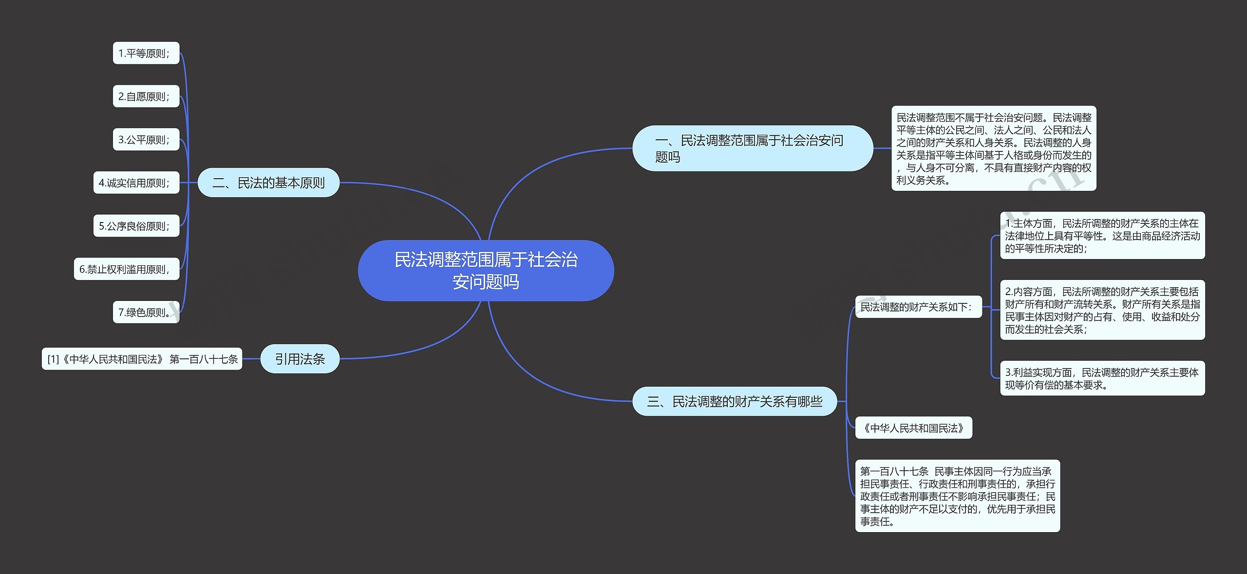 民法调整范围属于社会治安问题吗思维导图