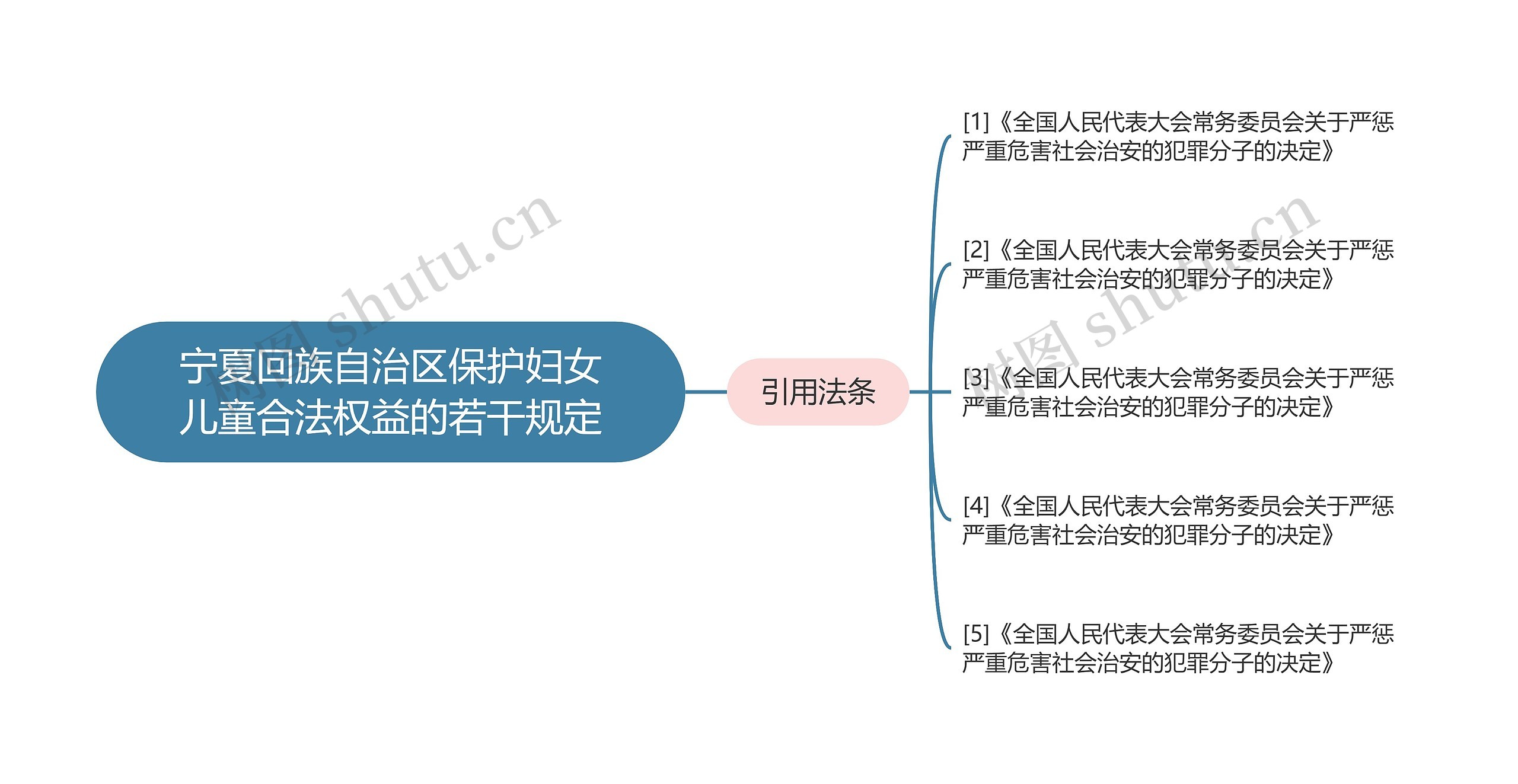 宁夏回族自治区保护妇女儿童合法权益的若干规定