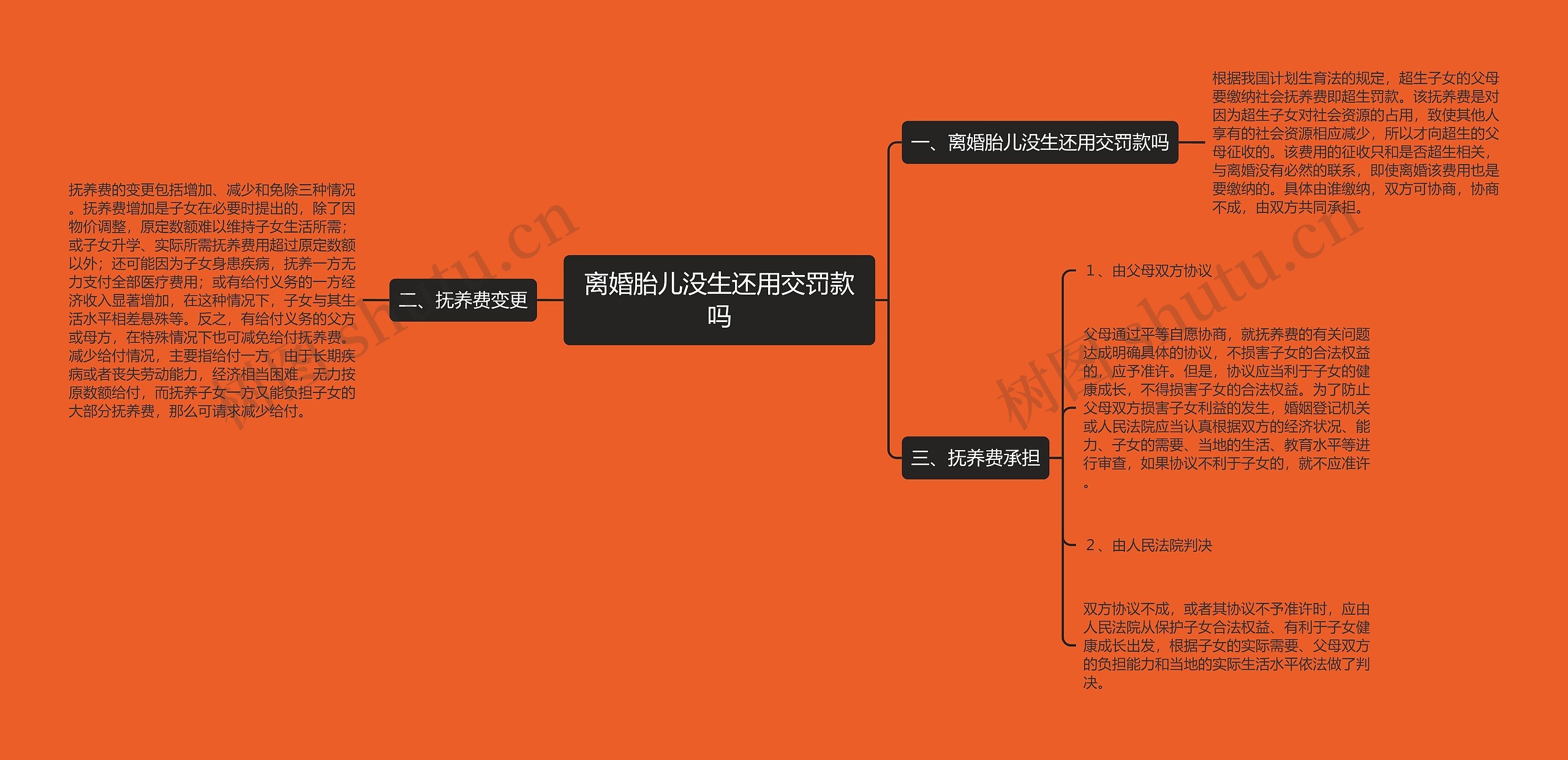 离婚胎儿没生还用交罚款吗思维导图