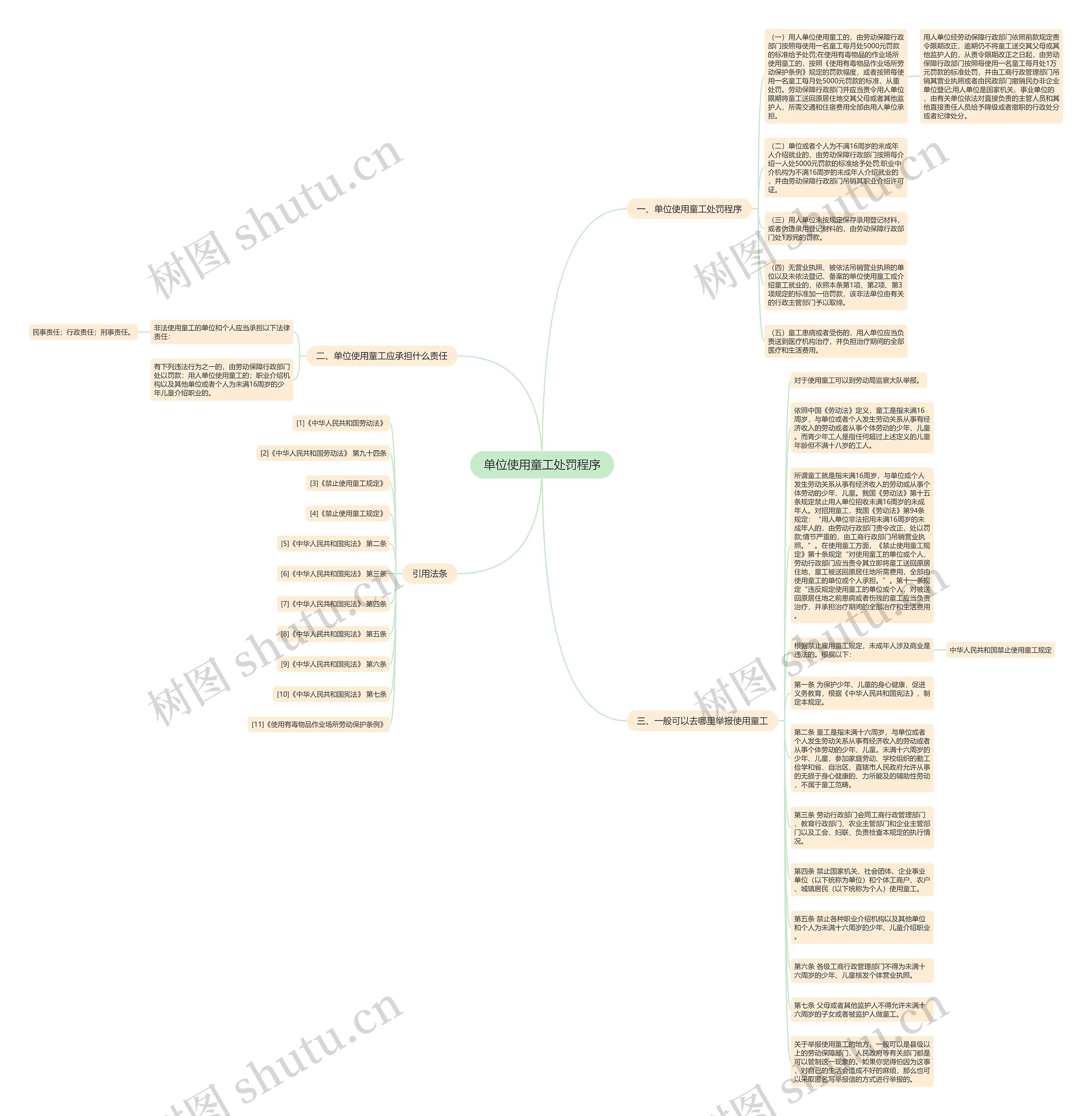 单位使用童工处罚程序思维导图