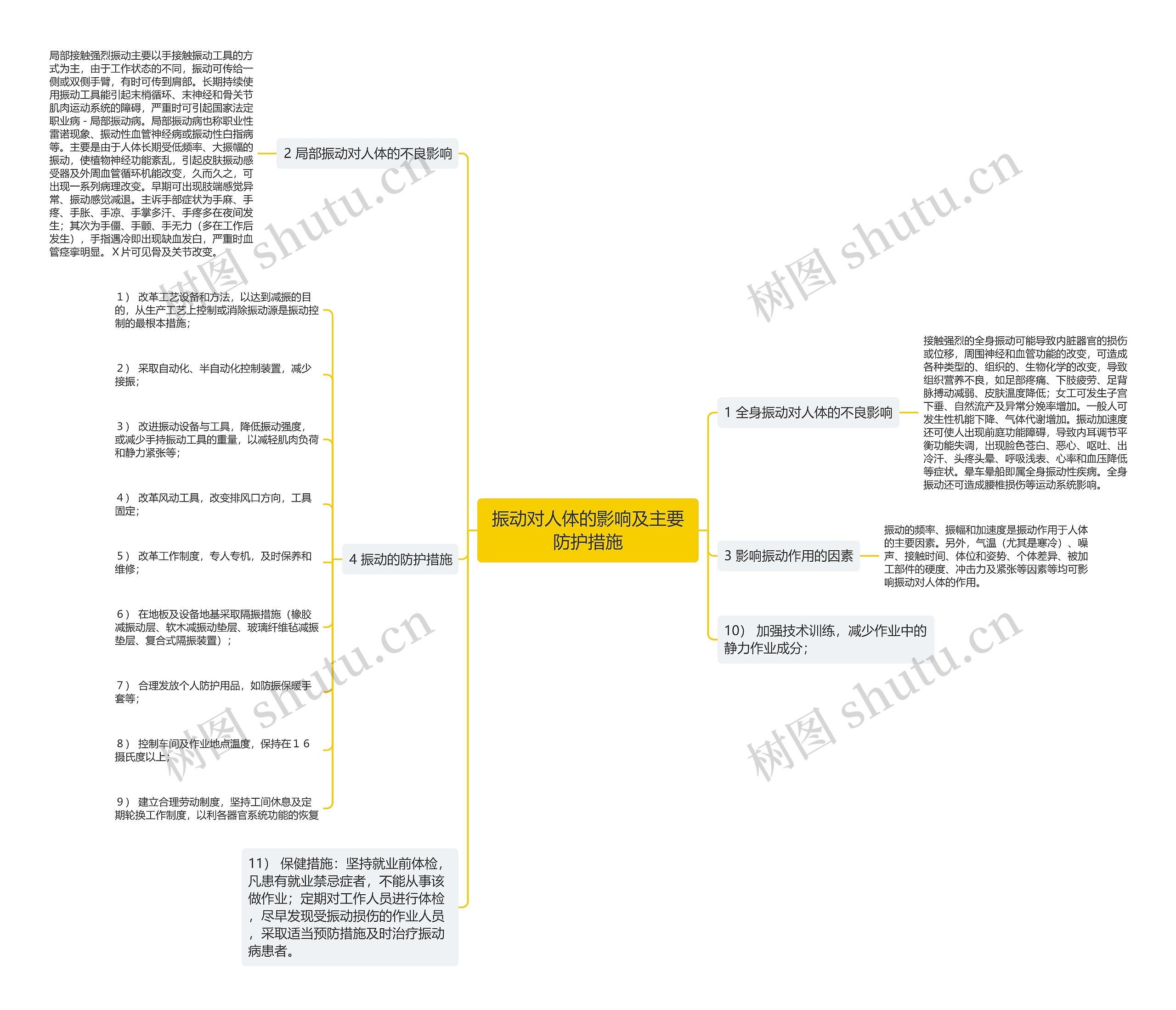 振动对人体的影响及主要防护措施