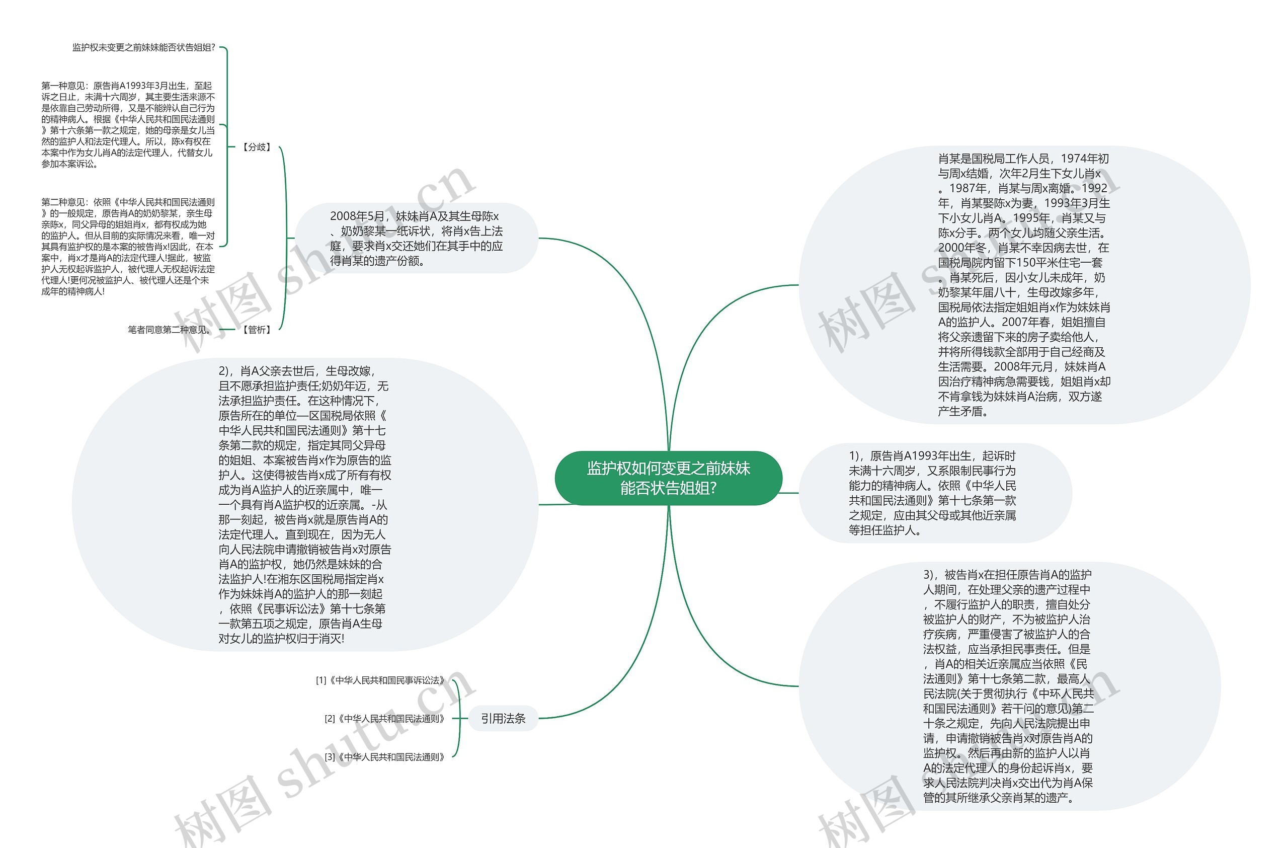 监护权如何变更之前妹妹能否状告姐姐?思维导图