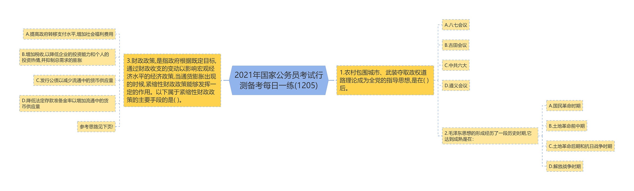 2021年国家公务员考试行测备考每日一练(1205)思维导图