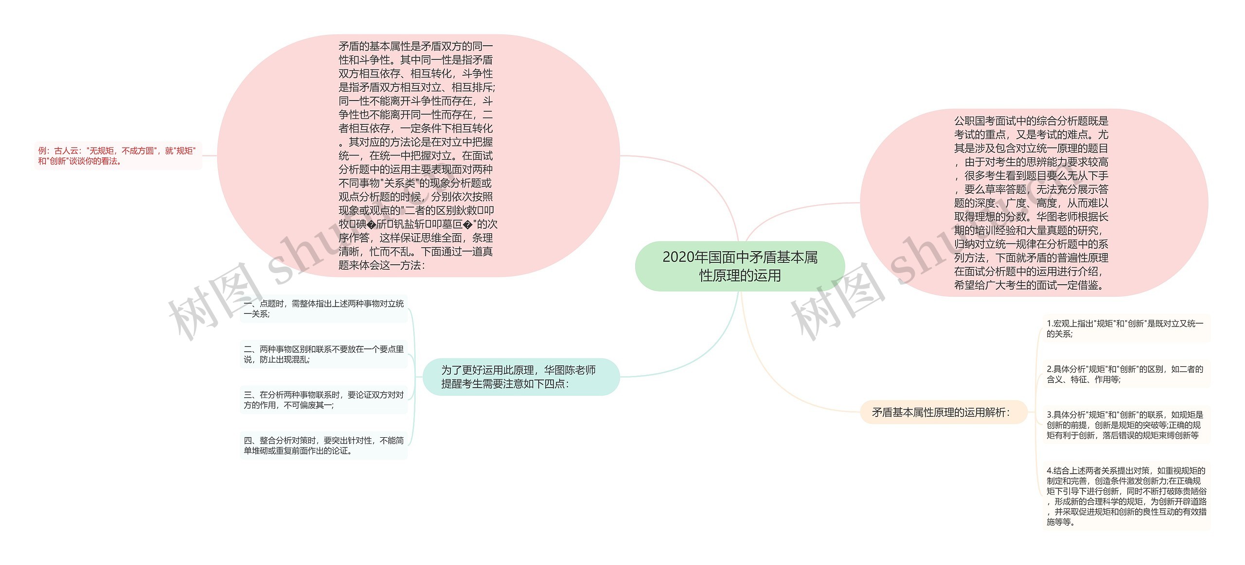 2020年国面中矛盾基本属性原理的运用