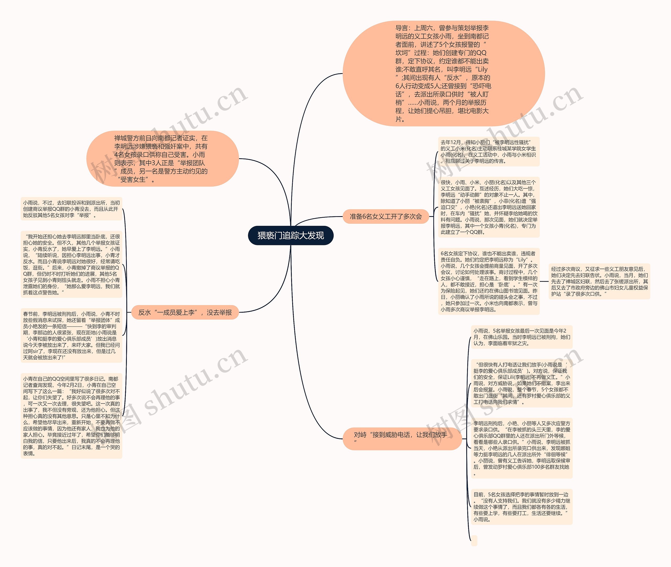 猥亵门追踪大发现思维导图