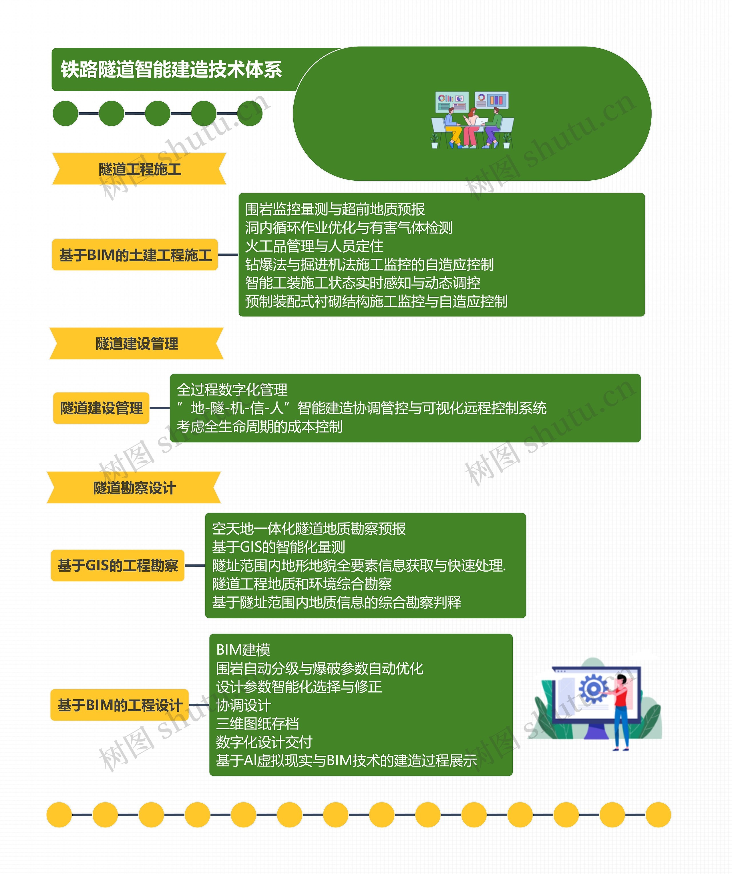 铁路隧道智能建造技术体系
