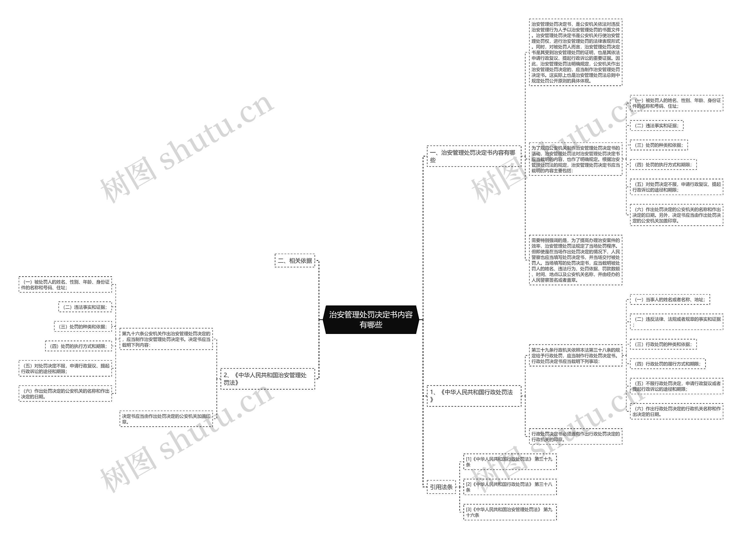 治安管理处罚决定书内容有哪些思维导图