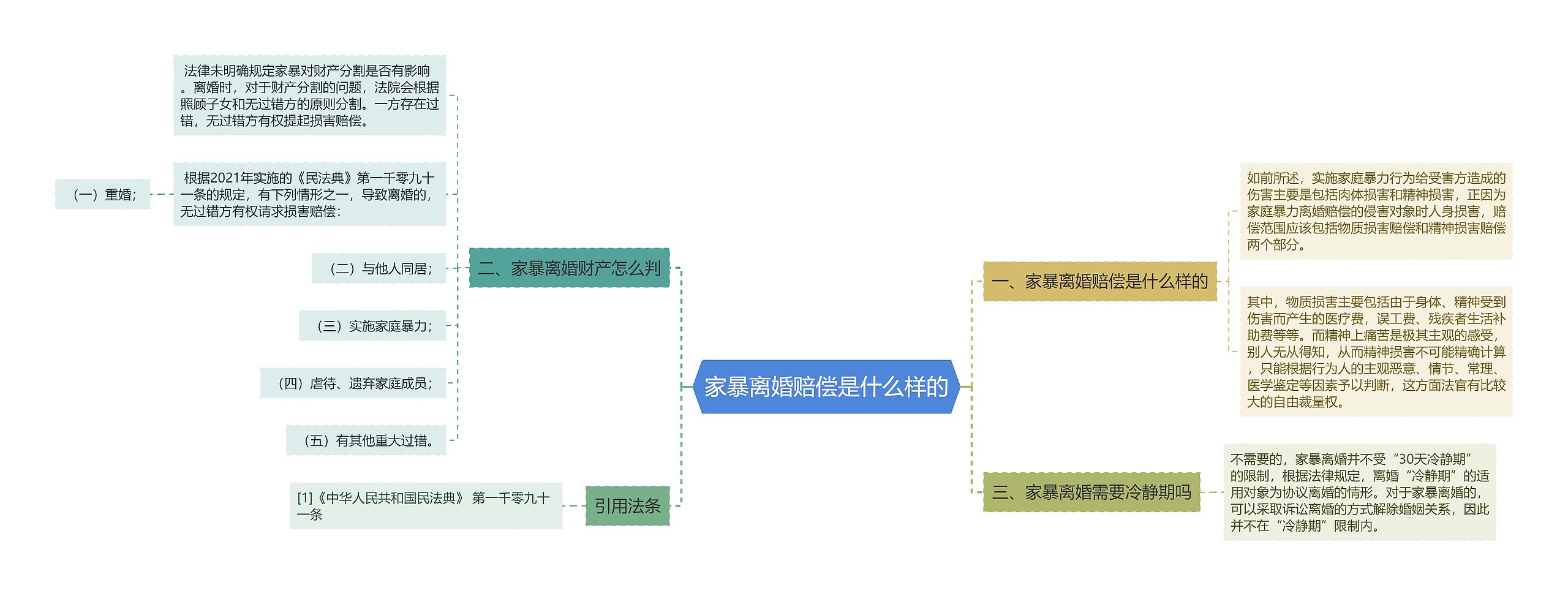 家暴离婚赔偿是什么样的