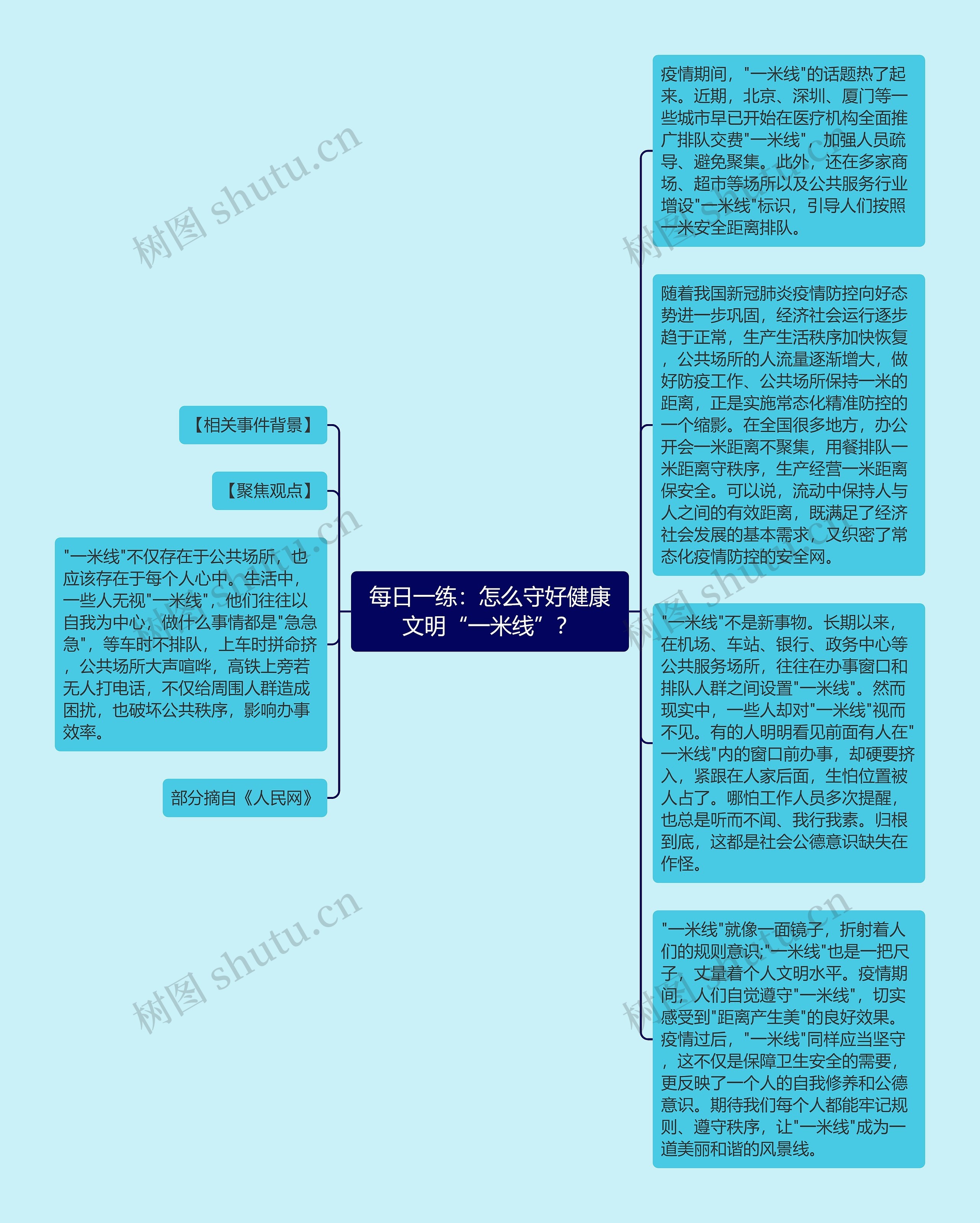 每日一练：怎么守好健康文明“一米线”？思维导图