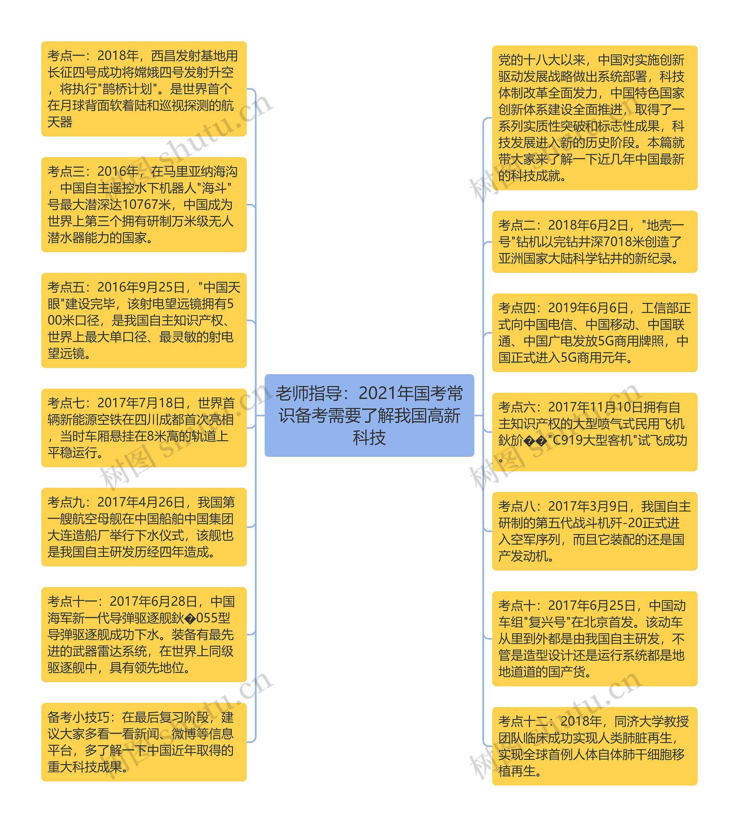 老师指导：2021年国考常识备考需要了解我国高新科技