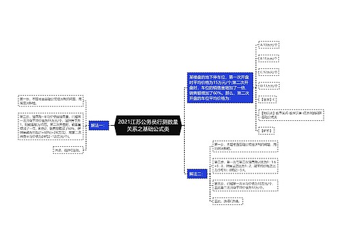 2021江苏公务员行测数量关系之基础公式类