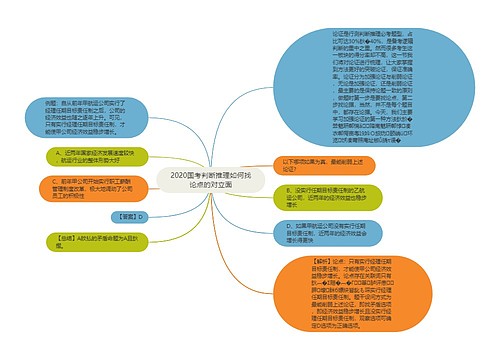 2020国考判断推理如何找论点的对立面