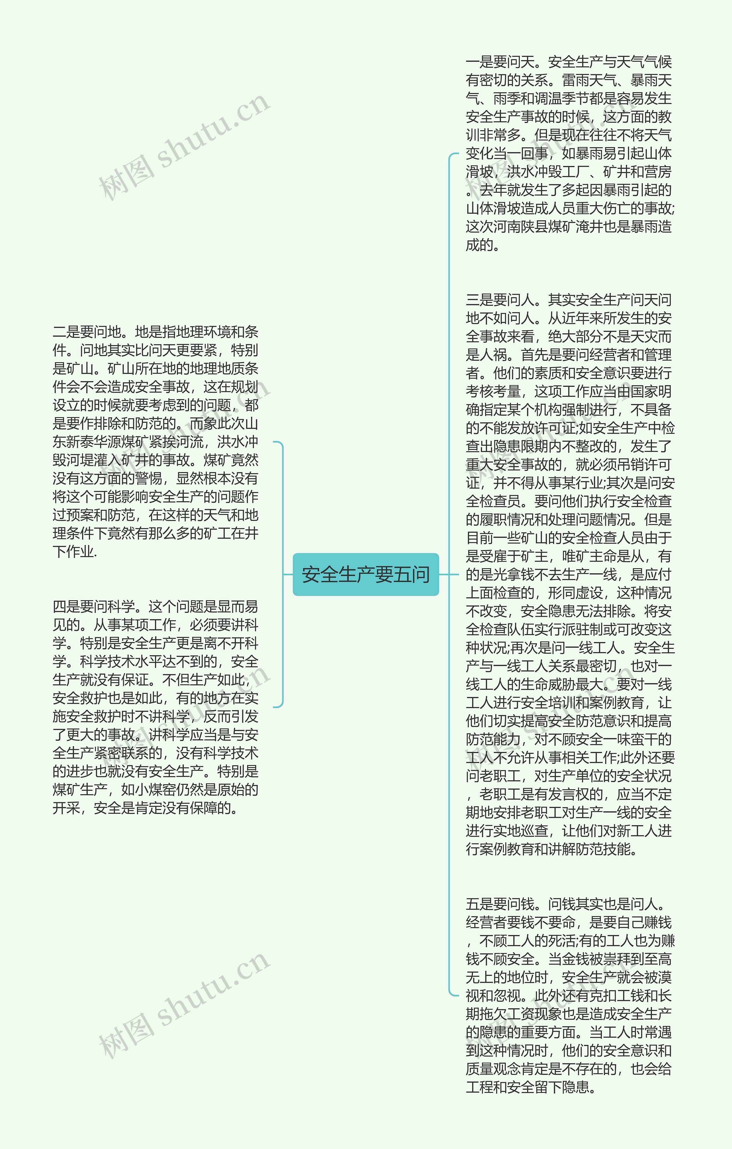 安全生产要五问