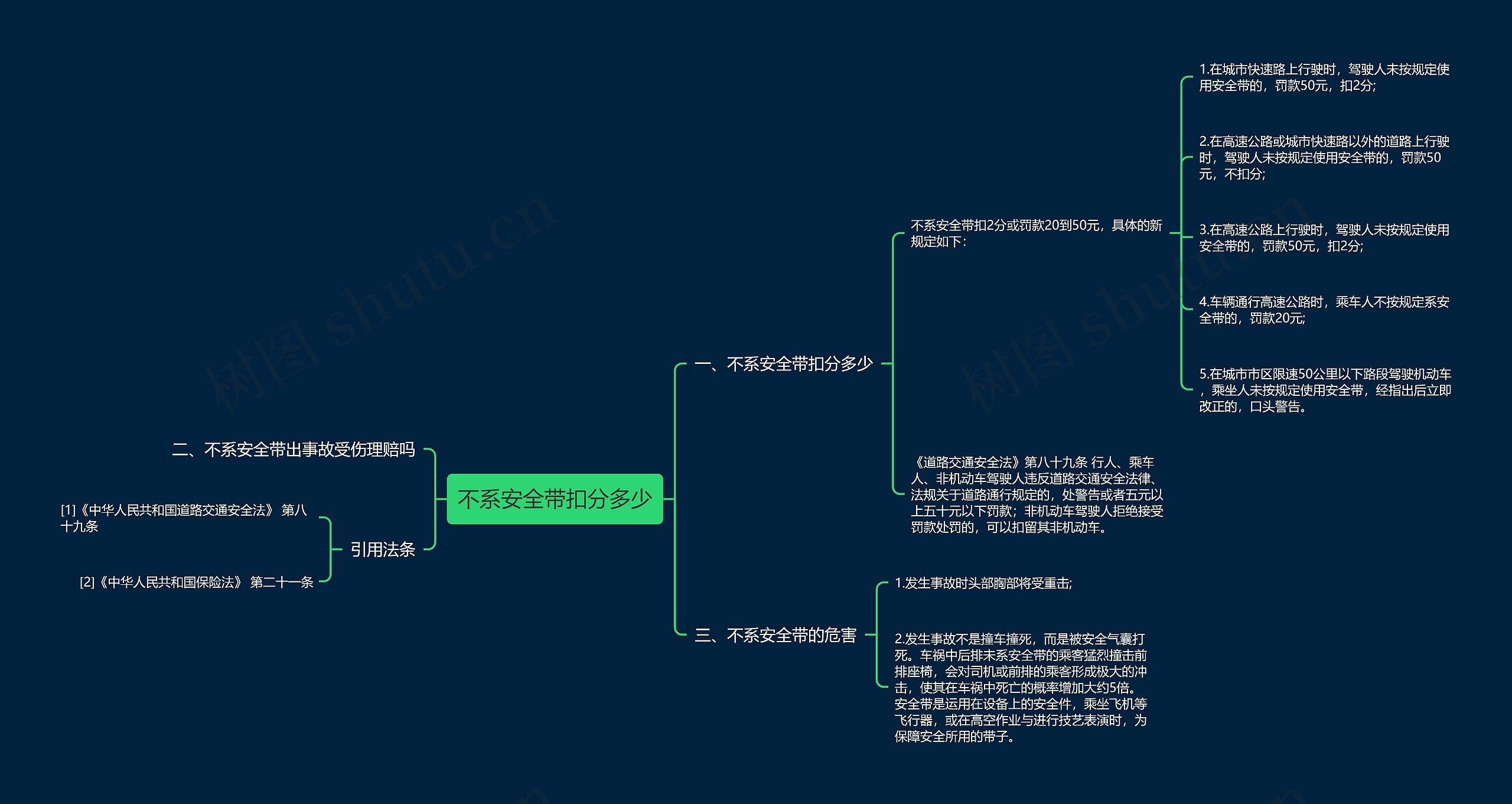 不系安全带扣分多少思维导图