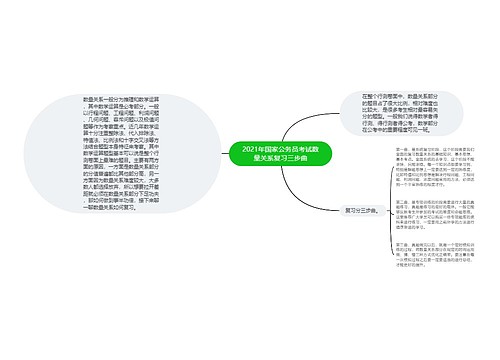 2021年国家公务员考试数量关系复习三步曲