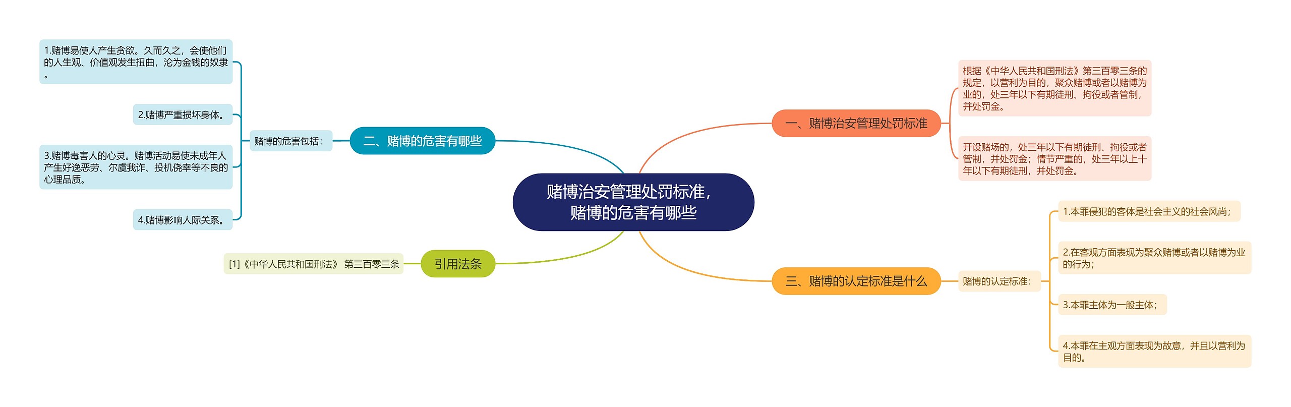 赌博治安管理处罚标准,赌博的危害有哪些 赌博治安管理处罚标准,赌博的危害有哪些