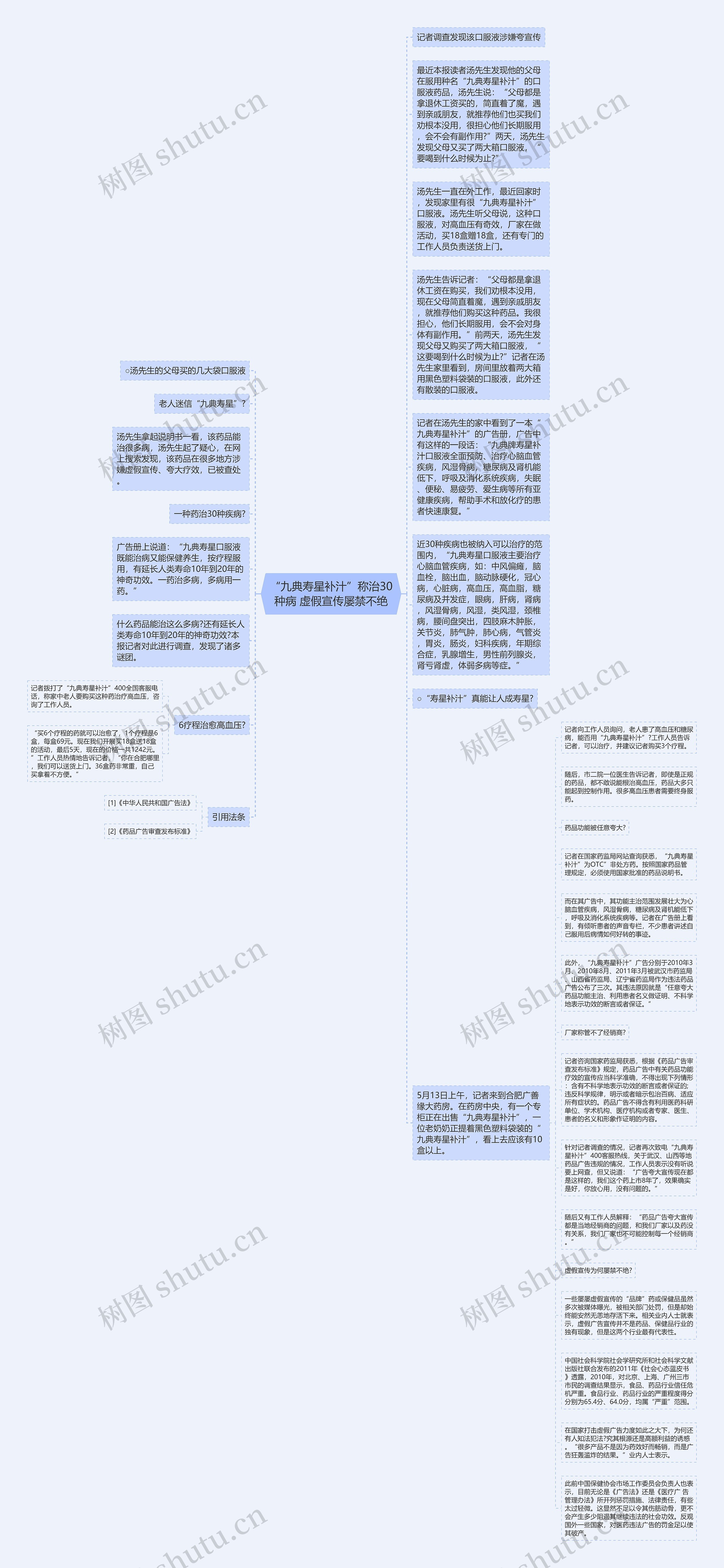 “九典寿星补汁”称治30种病 虚假宣传屡禁不绝思维导图