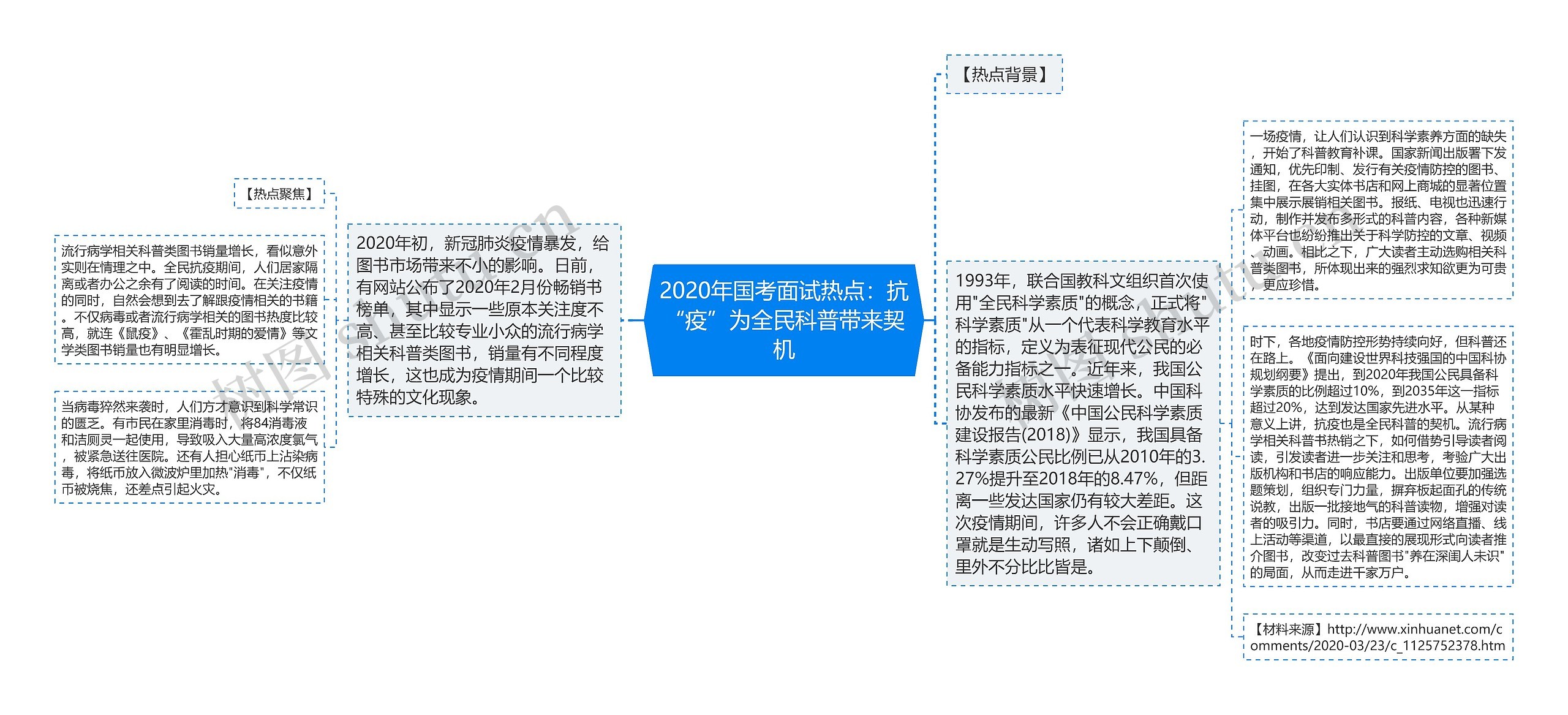 2020年国考面试热点:抗“疫”为全民科普带来契机 2020年国考面试热点:抗“疫”为全民科普带来契机