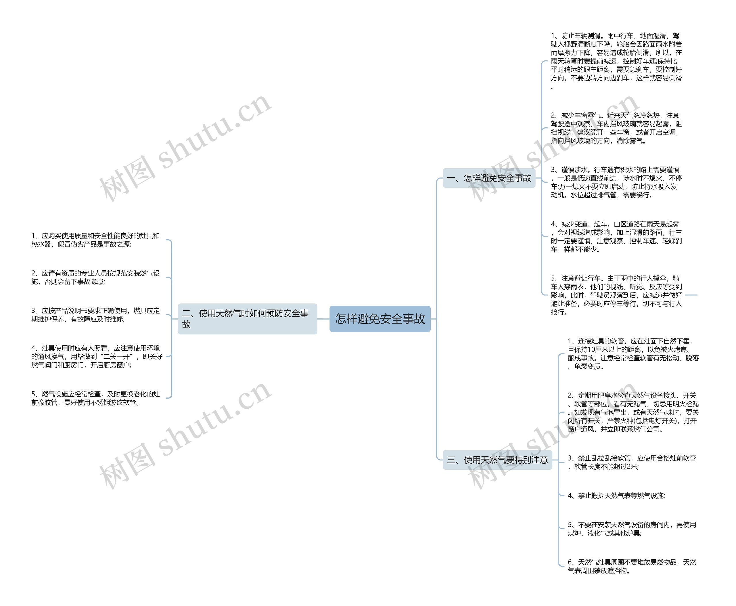 怎样避免安全事故思维导图