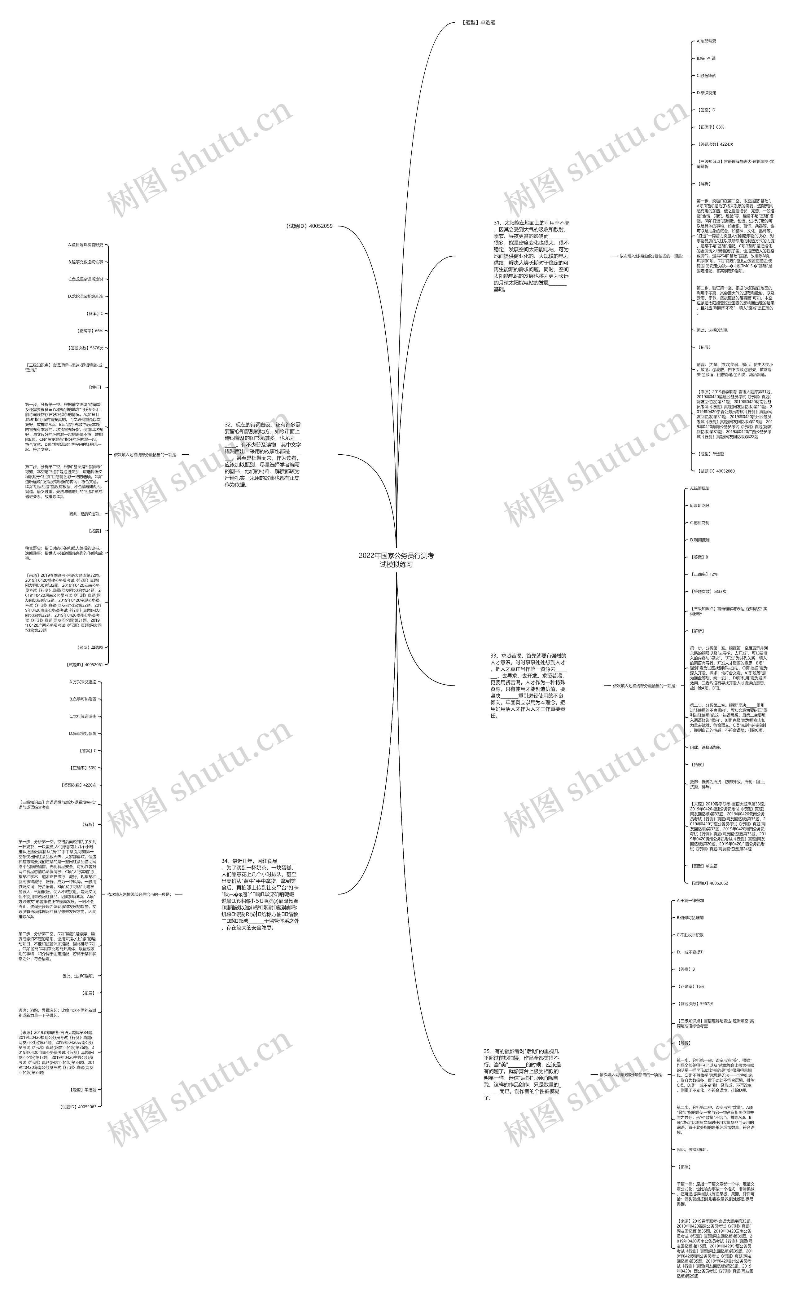 2022年国家公务员行测考试模拟练习思维导图