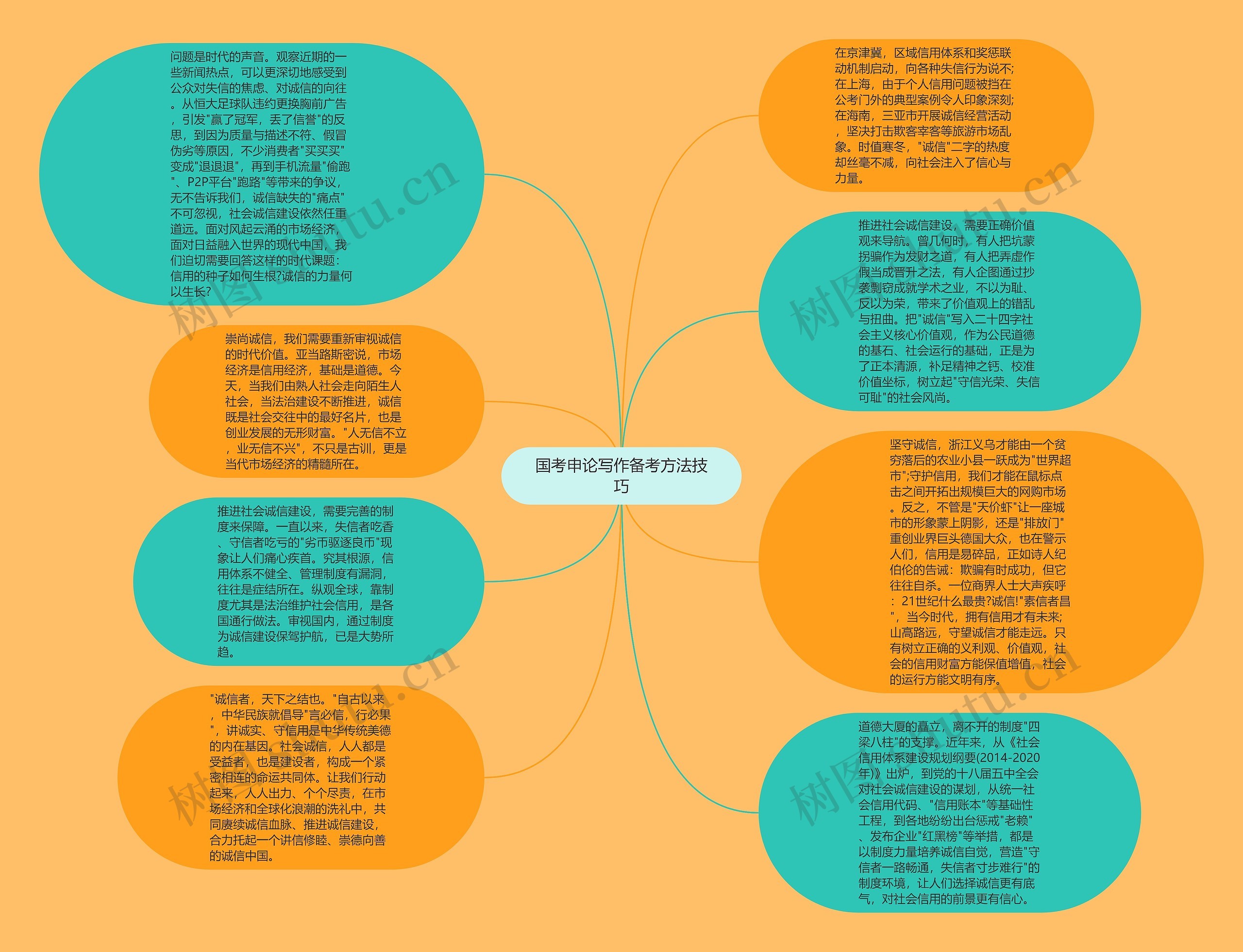 国考申论写作备考方法技巧思维导图