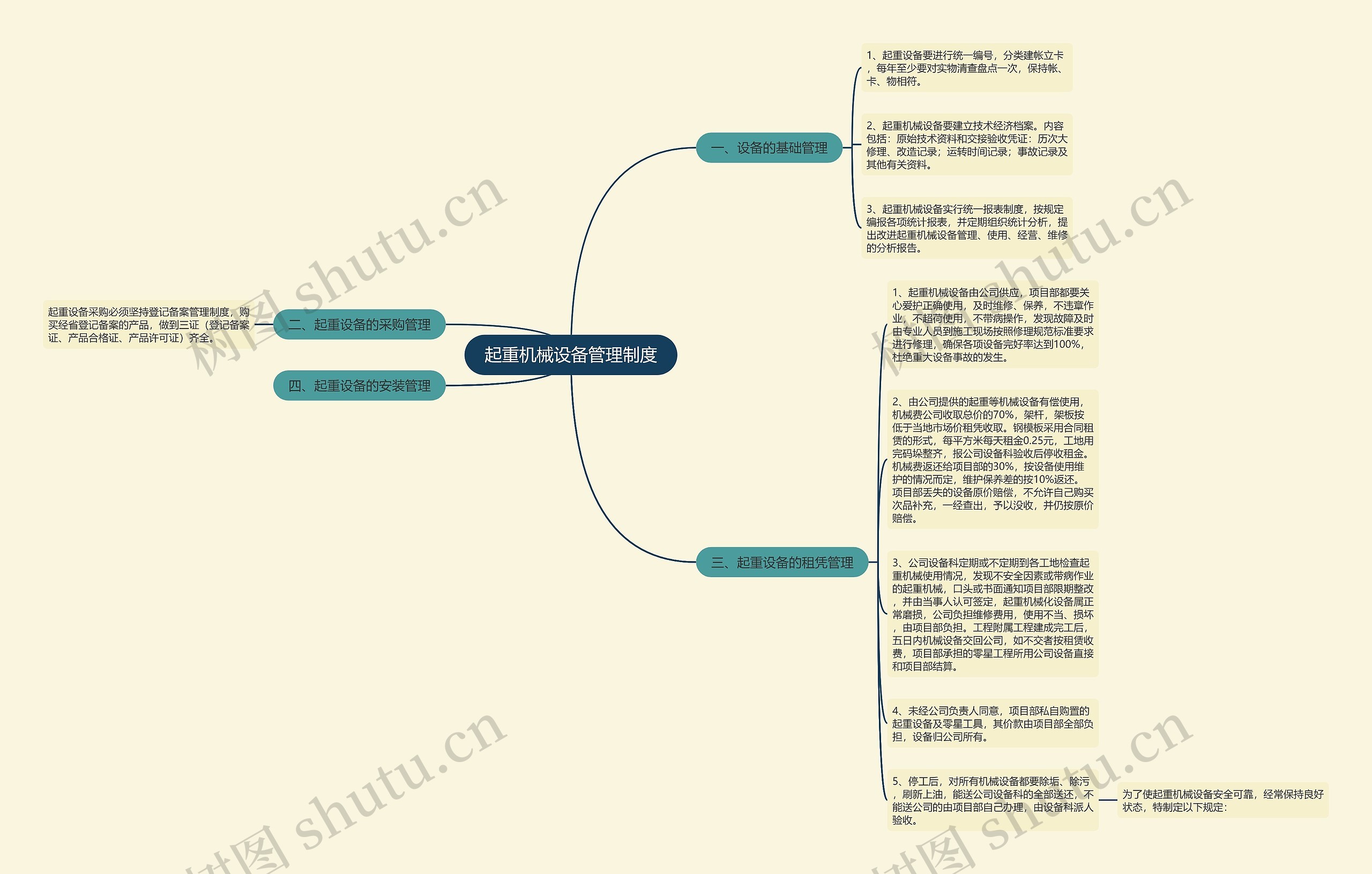 起重机械设备管理制度思维导图