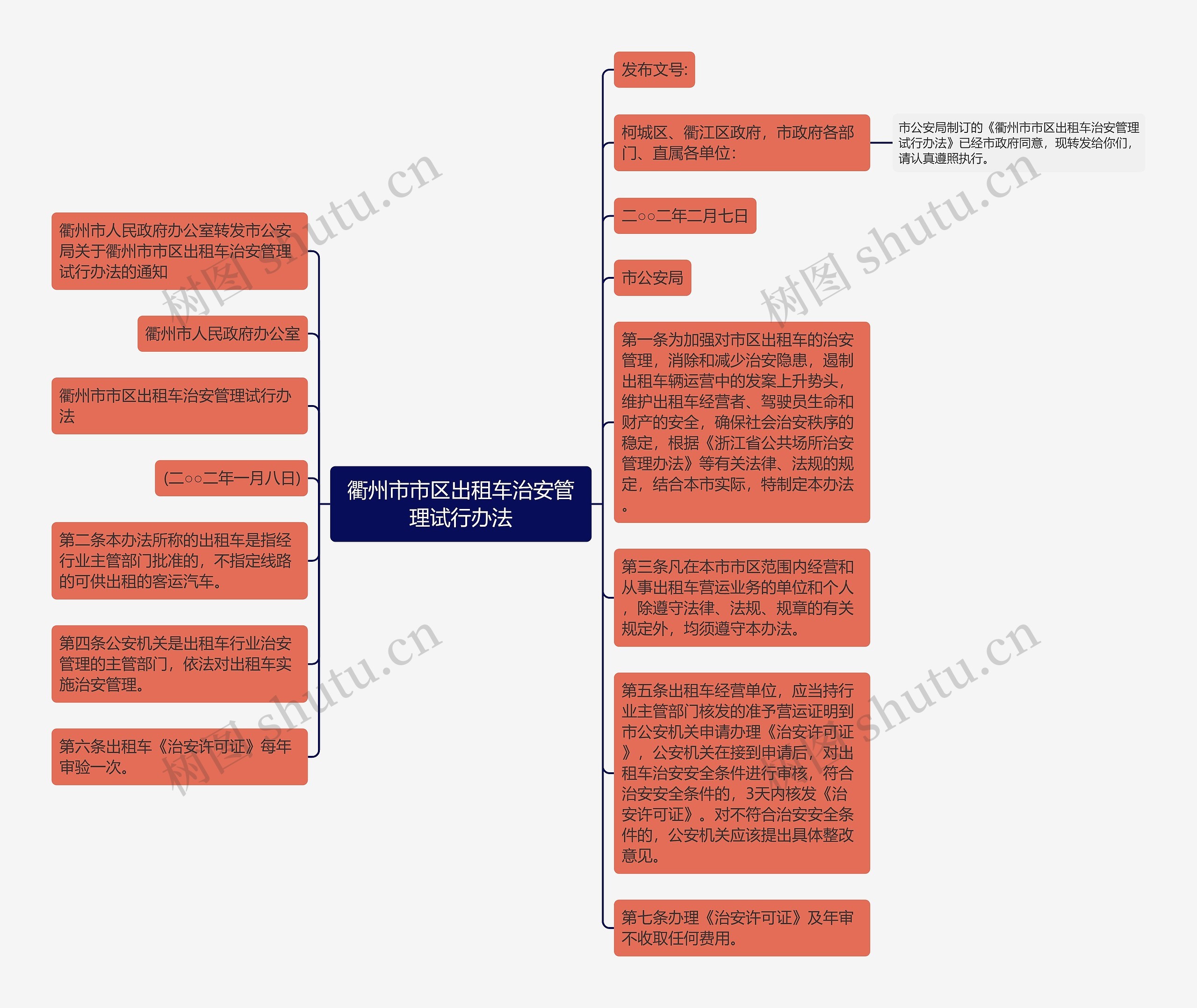 衢州市市区出租车治安管理试行办法思维导图