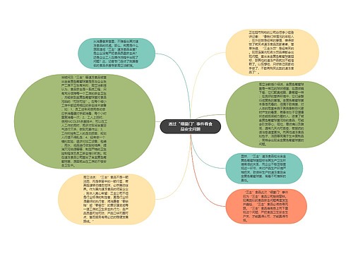 透过“细菌门”事件看食品安全问题